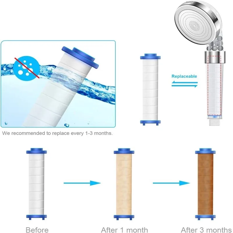 2 Chiếc Vòng Bông PP Lọc Cho P - đánh giá và giá Shower Valve Cartridge